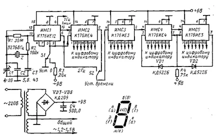 A rendszer egyszerű elektronikus óra