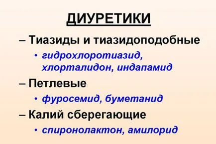 Таблетки от високо кръвно налягане и списък заглавия в списъка по азбучен ред