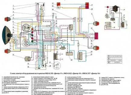 Circuit electric (cabluri) 11 mt motocicleta Niprului