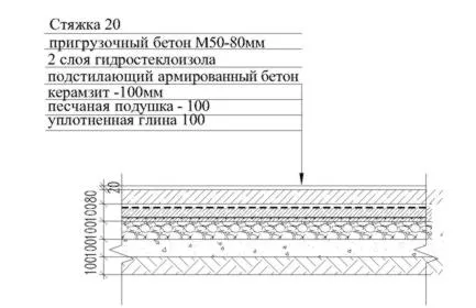 emeleti töltési technológia keramsit