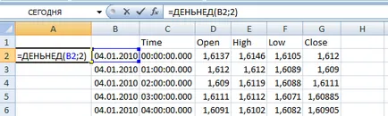 Testarea si optimizarea strategiilor de tranzacționare pentru a excela