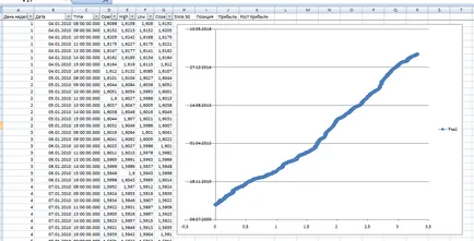 Tesztelésére és optimalizálására kereskedési stratégiák, hogy az Excel