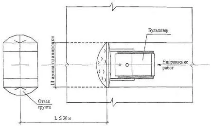 Flow diagramă pentru buldozere strat de sol vegetal tăiate (p