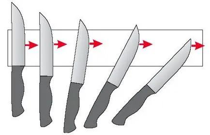 Knife заточване оборудване на бара, как да се изострят нож на бара, изкуството на заточване на ножа