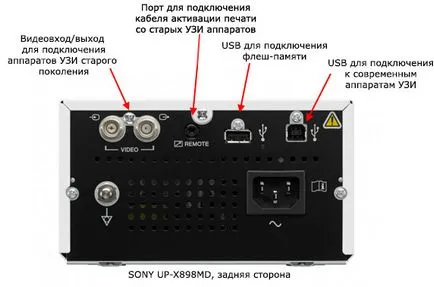 Thermal Узи Sony нагоре-x898md, нагоре-897md и нагоре-d897