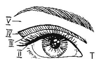Trei tehnici simple de desen umbre - cosmetice Mary Kay