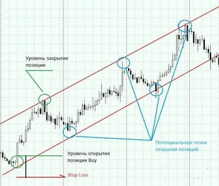 Търговия в рамките на страничен канал