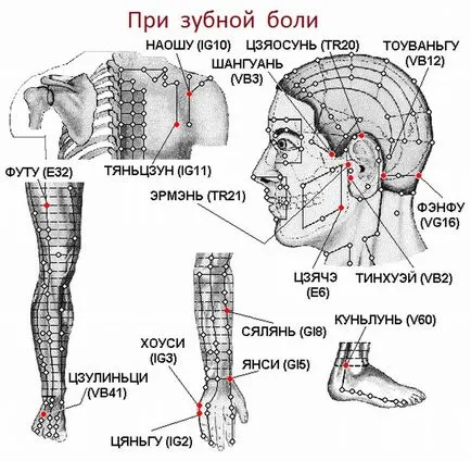 Presopunctura durere de dinți orice punct de masaj, tehnici și nuanțe