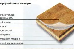 Fektetése linóleum anyagválasztás, lerakás