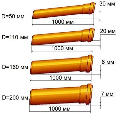Наклонените канализационните тръби 1 метра SNP -85