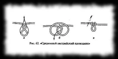 туристически обекти