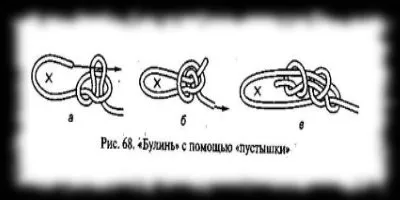 туристически обекти