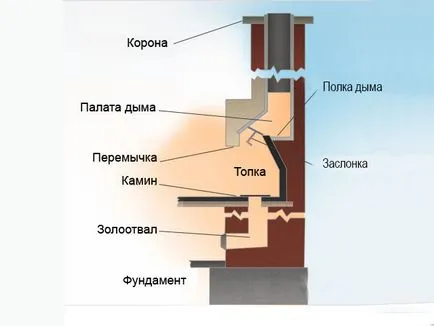 Corner semineu cu mâinile pe instrucțiunile video, oferindu-