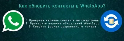 Как да се актуализира контактите в WhatsApp