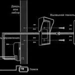 Универсален ключ за интерком