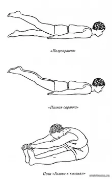 primele exerciții chakra - Muladhara Chakra - anatomia energie - lumina creatorului