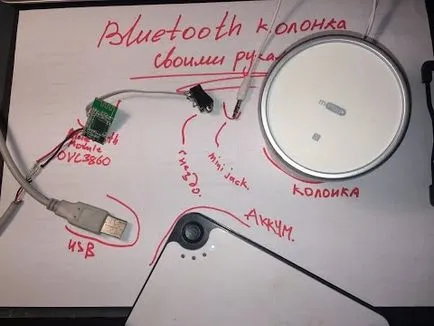 USB hangsugárzók érezze magát