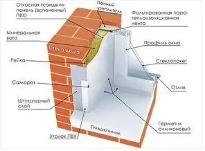 Зазимяване склонове от вътре и отвън, тъй като топъл пяна