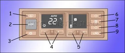 Проектиране и експлоатация на система за контрол на климата за ауди 100 (a6) c4 (част 1)