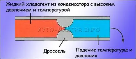 Проектиране и експлоатация на система за контрол на климата за ауди 100 (a6) c4 (част 1)