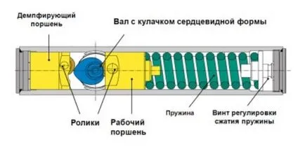 Инсталиране на вратата по-близо до вратата, за да инсталирате и настроите