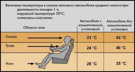 Проектиране и експлоатация на система за контрол на климата за ауди 100 (a6) c4 (част 1)