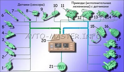 Проектиране и експлоатация на система за контрол на климата за ауди 100 (a6) c4 (част 1)