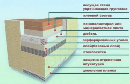 Фасада изолация пяна навън