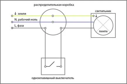 Setarea comutatorului exterior (placate)