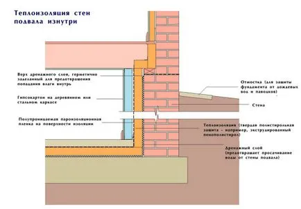 Izolarea subsol în interiorul unei instrucțiuni de instalare video cu mâinile lor, cum pentru a izola primul etaj