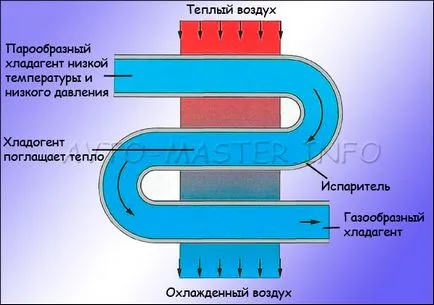 Проектиране и експлоатация на система за контрол на климата за ауди 100 (a6) c4 (част 1)