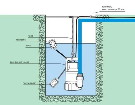 Kiküszöbölése szivárog a pincében - a víz szivattyúzás és hydro