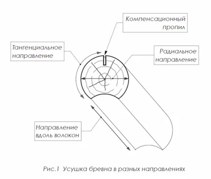 Свиване на класификация дърво, проява на практика