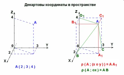 Вектори в космоса