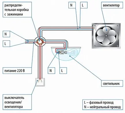 Szagelszívó a fürdőszobában telepítési utasításokat, épület portál