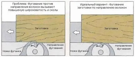 Изравняване дъски използват инструмент за фугиране - frezerok, frezerok