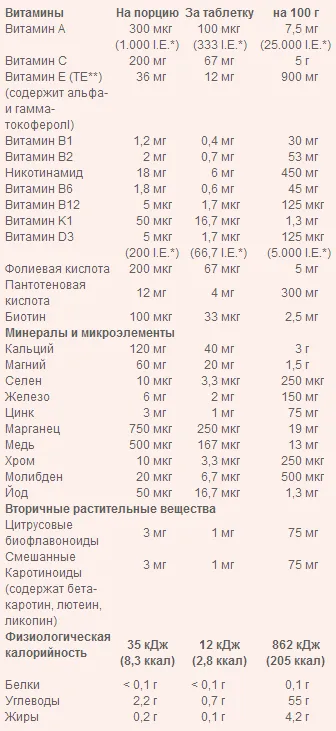 Vitamine pentru imunitate la copii orthomol C junior plus