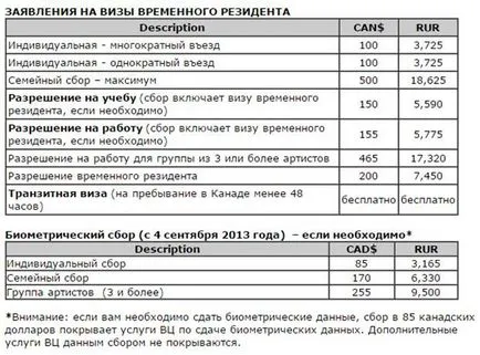 Visa в Канада през 2017 г.