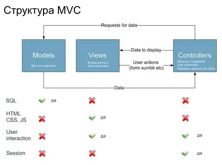 Bevezetés az MVC - MVC természetesen