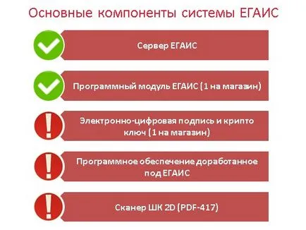 Истината за това как EGAIS на дребно оцелее след въвеждането на системата