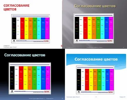 Въведение в Microsoft PowerPoint 2010