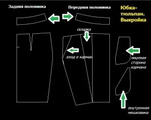 Tulipán szoknya zsebekkel Pattern