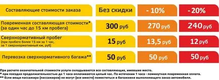 Поръчайте такси лидер телефонен номер 230-00-00 (Казан) коментари - информация кабината - всички