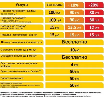 Поръчайте такси лидер телефонен номер 230-00-00 (Казан) коментари - информация кабината - всички