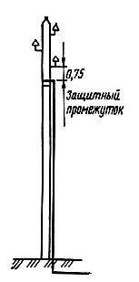 Заземяване на въздушни електропроводи