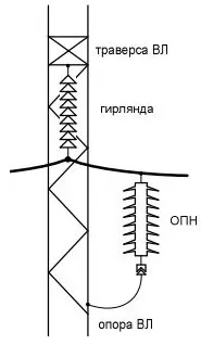 stalpi de legare la pământ cu linii electrice