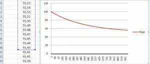 Зависимостта на скоростта на загуба на тегло на тегло, блог за отслабване