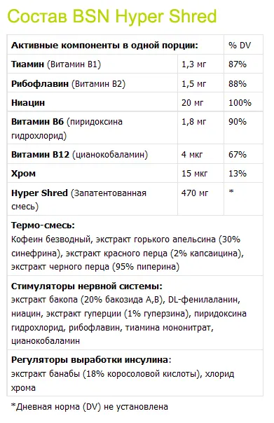 hiper arzător de grăsime rupe în bucăți de BSN - cum să facă, comentarii