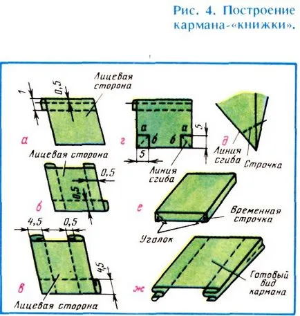 рибар жилетка