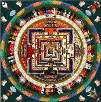 Cuvântul „Mandala“ Mandala simbol, Mandala în psihologia a ceea ce Mandala